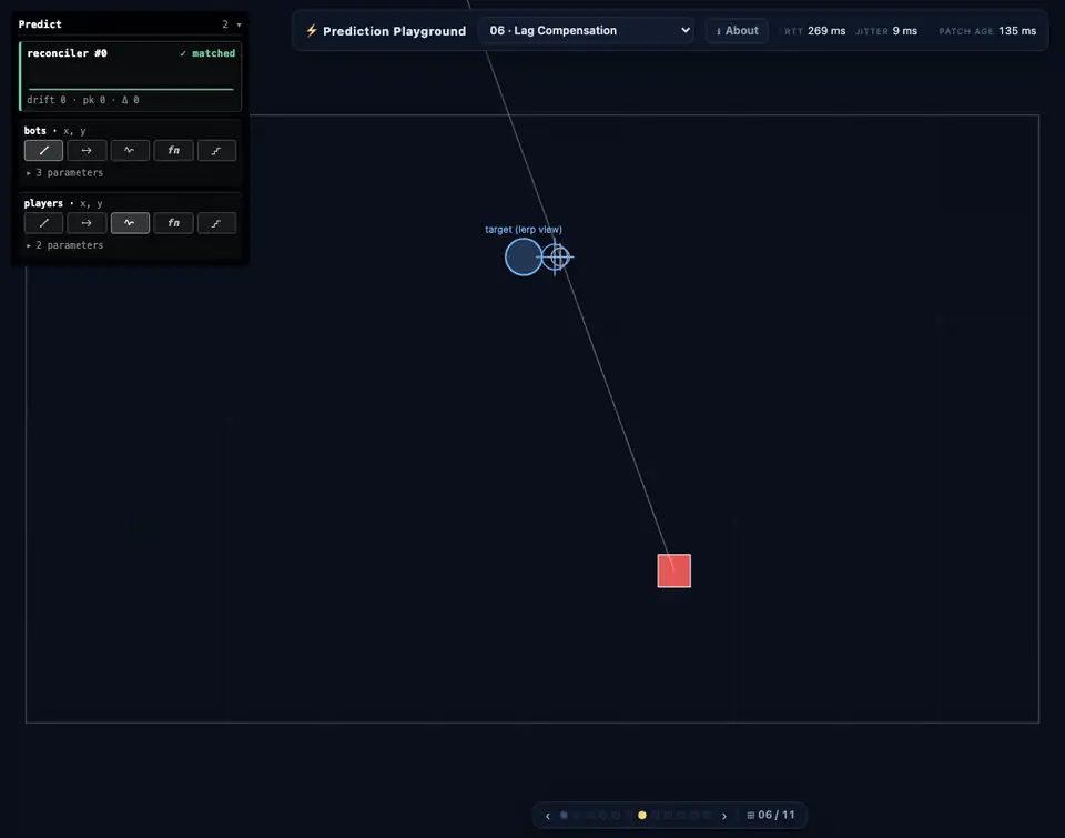 Lab 06: lag compensation
